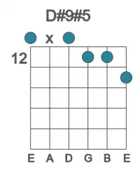 Guitar voicing #0 of the D# 9#5 chord